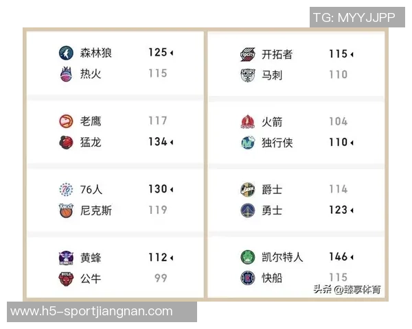 截止日交易概率分析莫兰特领衔50祖巴茨紧随其后字母哥仅15
